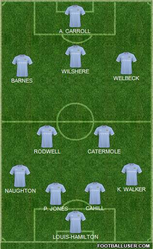 Manchester City Formation 2011