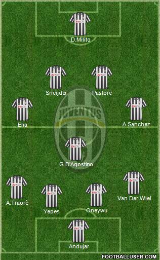 Juventus Formation 2011