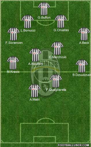 Juventus Formation 2011