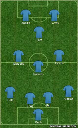 Dream Team Formation 2011