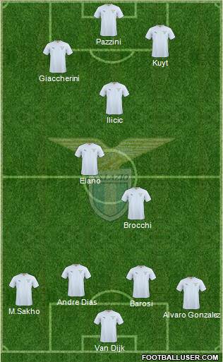 S.S. Lazio Formation 2011