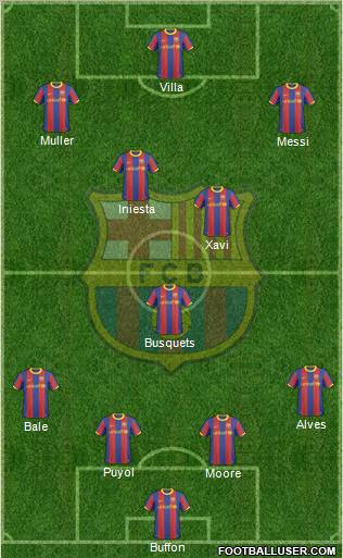 F.C. Barcelona Formation 2011
