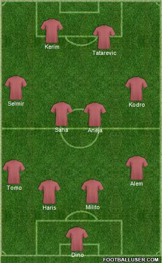 Dream Team Formation 2011
