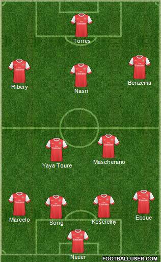 Arsenal Formation 2011