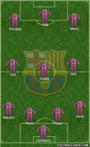 F.C. Barcelona Formation 2011
