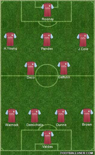 Aston Villa Formation 2011
