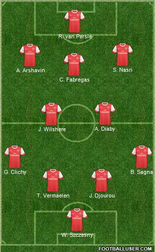 Arsenal Formation 2011