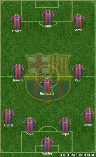F.C. Barcelona Formation 2011