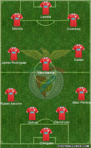 Sport Lisboa e Benfica - SAD Formation 2011