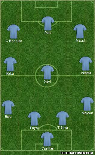 Champions League Team Formation 2011