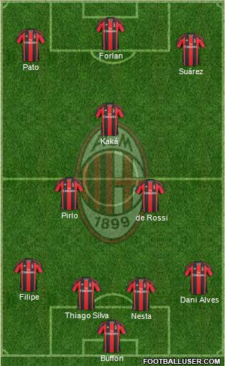 A.C. Milan Formation 2011