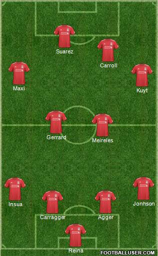 Liverpool Formation 2011