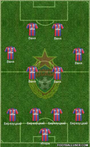 CSKA Moscow Formation 2011