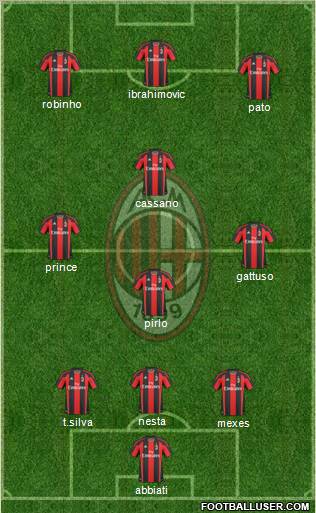 A.C. Milan Formation 2011