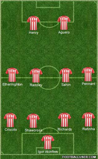 Stoke City football formation