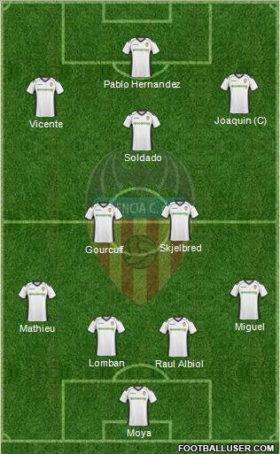 Valencia C.F., S.A.D. Formation 2011