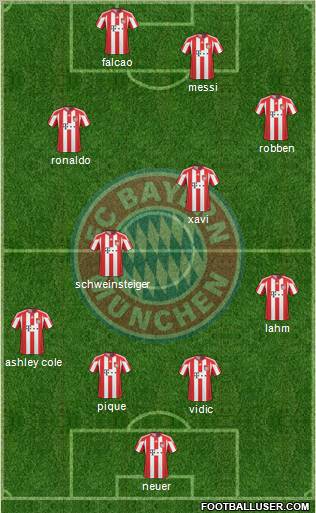 FC Bayern München Formation 2011