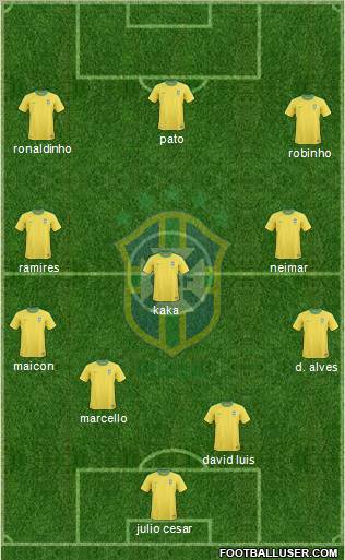 Brazil Formation 2011