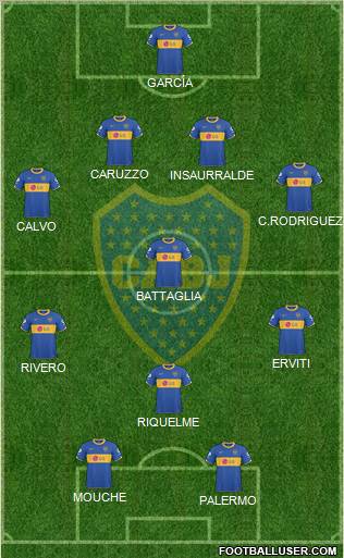 Boca Juniors 4-3-1-2 football formation