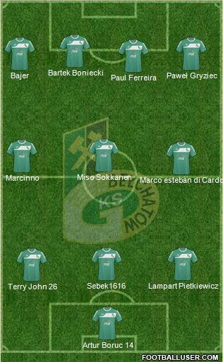 GKS Belchatow Formation 2011