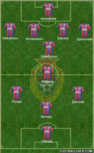 CSKA Moscow Formation 2011