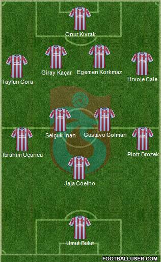 Trabzonspor Formation 2011