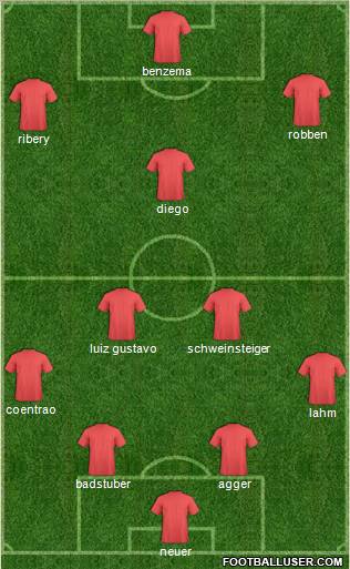 Champions League Team Formation 2011