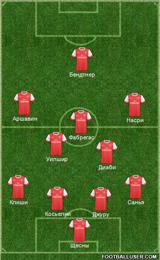 Arsenal Formation 2011