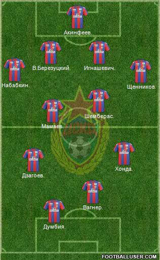 CSKA Moscow Formation 2011