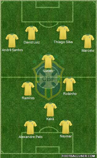 Brazil Formation 2011