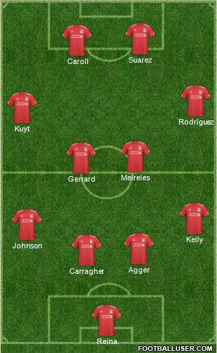 Liverpool Formation 2011