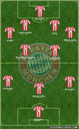 FC Bayern München Formation 2011