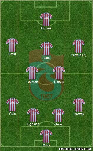 Trabzonspor Formation 2011