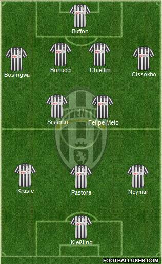 Juventus Formation 2011
