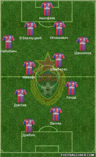 CSKA Moscow Formation 2011