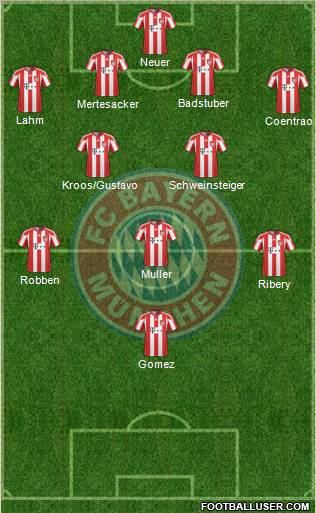 FC Bayern München Formation 2011