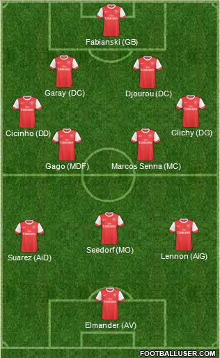 Arsenal Formation 2011