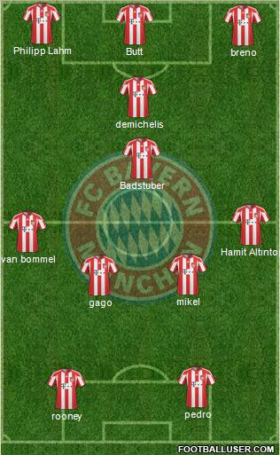 FC Bayern München Formation 2011