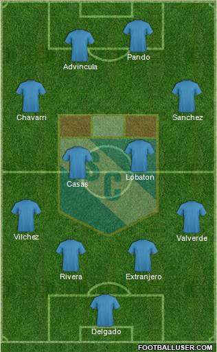 C Sporting Cristal S.A. football formation