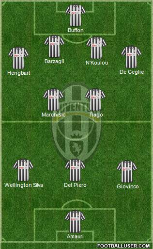 Juventus Formation 2011