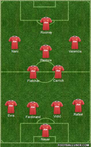 Manchester United Formation 2011