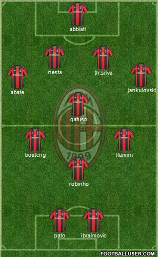 A.C. Milan Formation 2011