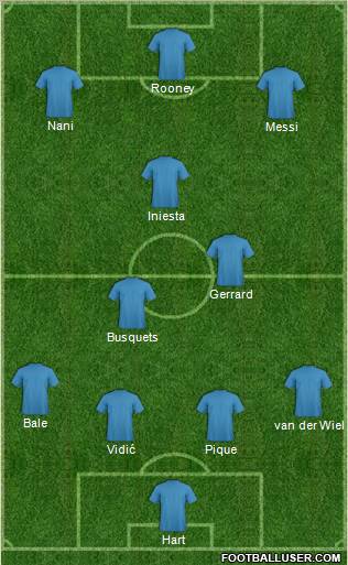 Dream Team Formation 2011