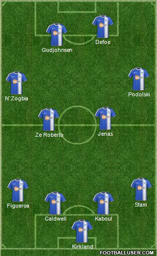 Wigan Athletic Formation 2011
