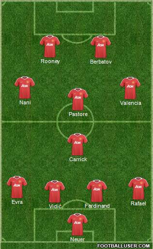 Manchester United Formation 2011