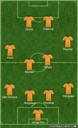 Wolverhampton Wanderers football formation