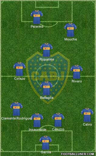 Boca Juniors Formation 2011