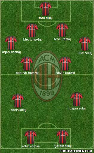 A.C. Milan Formation 2011