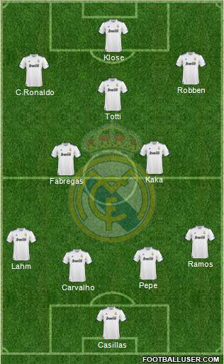 Real Madrid C.F. Formation 2011