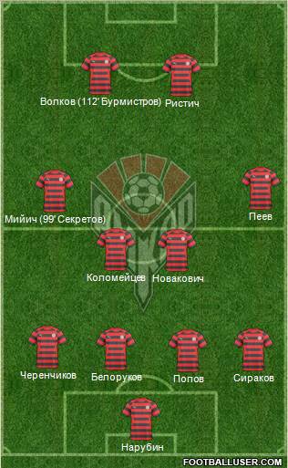 Amkar Perm Formation 2011